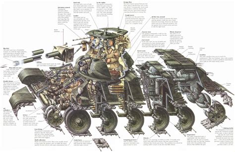 Military Tank Cross Section