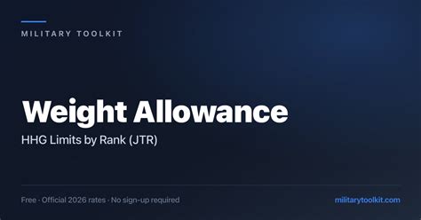 Military Weight Limits
