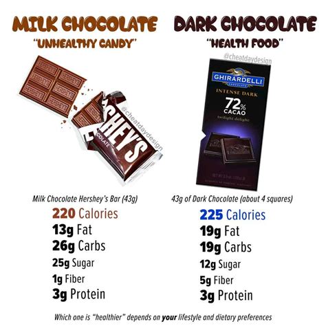 milk chocolate calories, carbs & nutrition facts MyFitnessPal ...