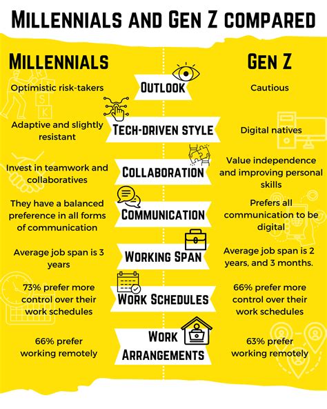 millenials-4