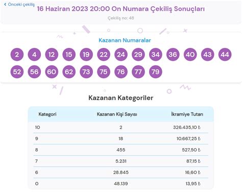 milli piyango numara sorgulama ekranı Array