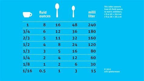 Milligrams In Teaspoon