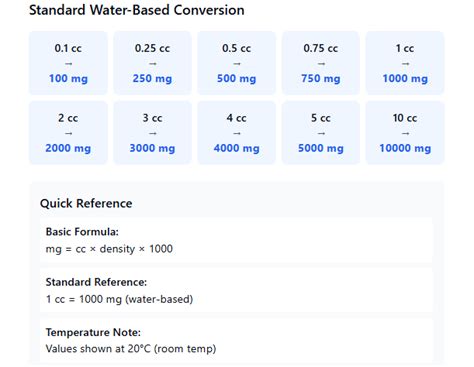 Milligrams To Cc Conversion Chart