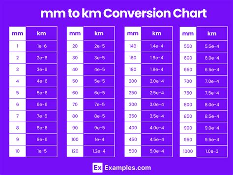 Millimeters To Kilometers Chart
