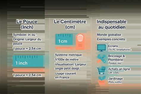 Millimètre En Pouce