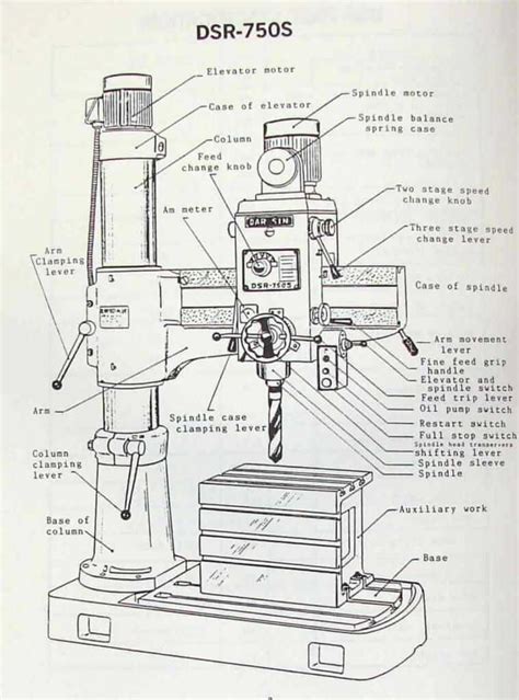 Milling Machine Diagram