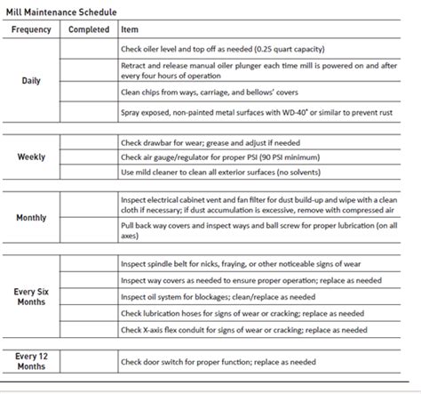Milling Machine Preventive Maintenance Checklist