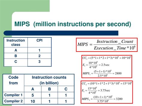 Million Instructions Per Second