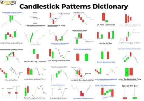 Millionaire Trader's Dictionary Of Candlesticks