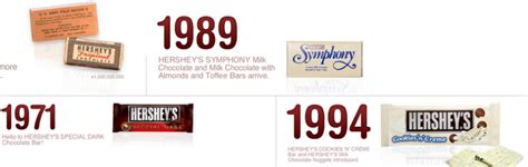 milton hershey biography timeline examples