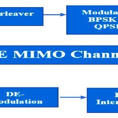 Mimo Lte Downlink Matlab Code