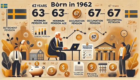 min pension efterlevandeskydd