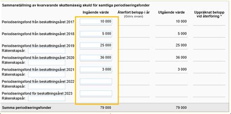 min periodiseringsfond