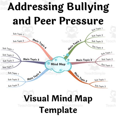 Mind Map Bullying