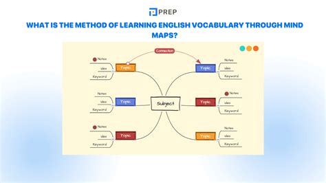 mind map in teaching vocabulary