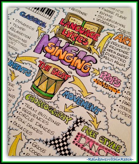 Mind Map Ndash Music Teacher Resources Mind Map Worksheet - Mind Map Worksheet