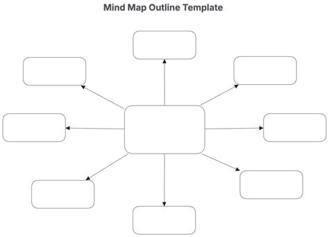 Mind Map Template Ks1