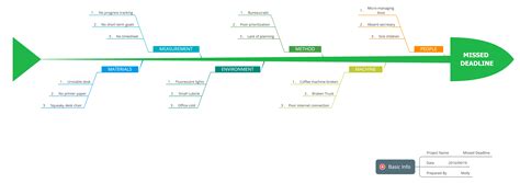 Mind Map Understanding Cause 038 Consequence Classroom Mind Map Worksheet - Mind Map Worksheet