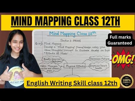 Mind Mapping 12th Class English