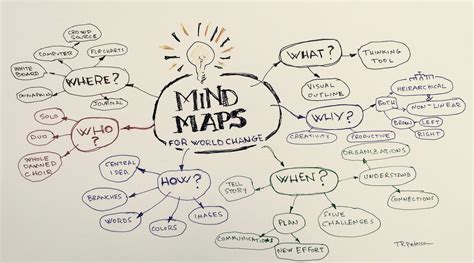 mind mapping adalah