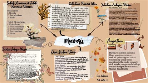 mind mapping aesthetic | 25 Contoh Mind Mapping Simple Tapi Menarik