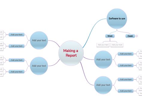 mind mapping report text