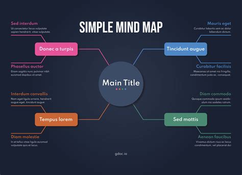 mind mapping simple | What is a Mind Map Answered Twinkl