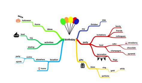 mind mapping simple