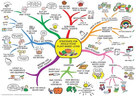 Mind Maps At Work: How To Be The Best At Work And Still Have Time To Play