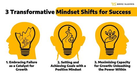 Mind Shift Mind Shift