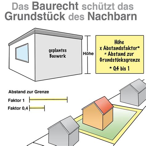 mindestabstand garage grenze apensen