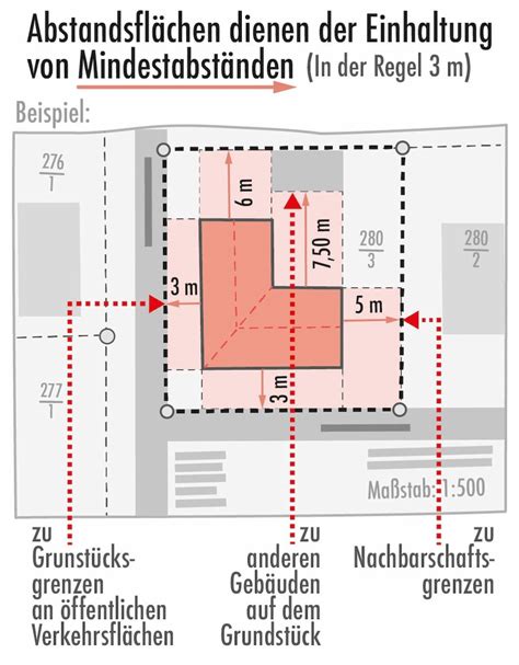 mindestabstand scheune straße minden