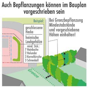 mindestabstand teich grenze nrw