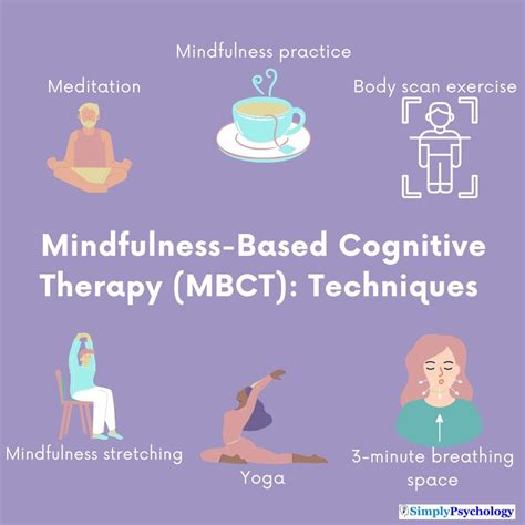Mindfulness Based Cognitive Therapy With People At Risk Of Suicide Working With People At Risk Of Suicide