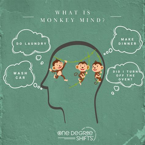 Mindfulness Taming The Monkey Mind A Beginners Guide To Use Mindfulness Meditation And Breathing To Calm Your Brain Meditation Mindfulness Stress For Beginners Depression Anxiety