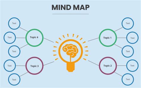 mindmap | MindMap Microsoft AppSource