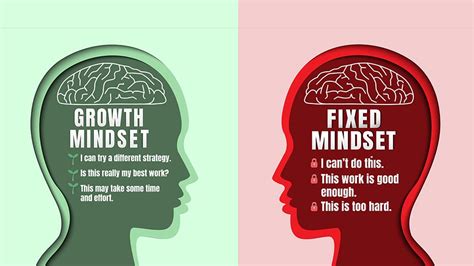 Mindset Ne Demek