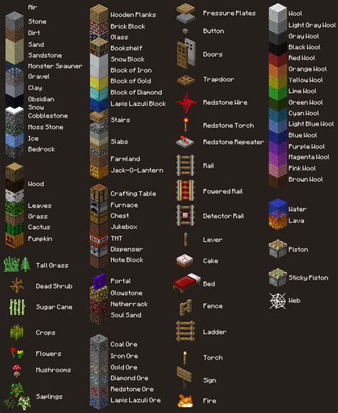 minecraft blocks list