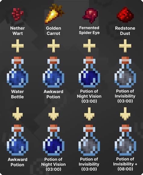 minecraft how to make an invisible potion