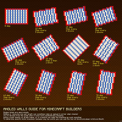 Read Minecraft Building Guide 