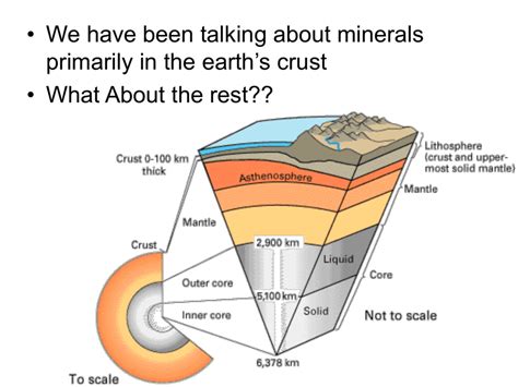 Mineral Composition In The Mantle Science Minerals In Science - Minerals In Science
