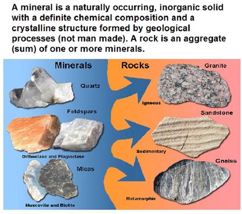 Minerals Introduction To Earth Science Virginia Tech Minerals In Science - Minerals In Science