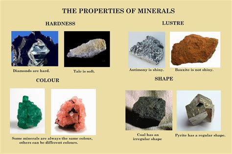 Minerals Properties Functions And Importance Vedantu Minerals In Science - Minerals In Science
