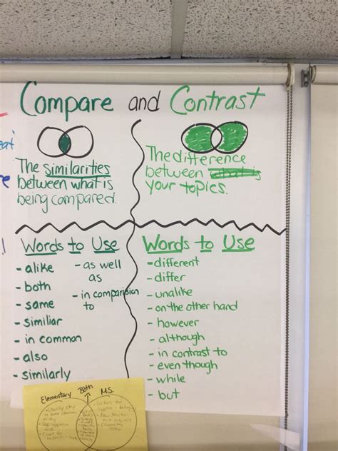 mini lessons for writing informative essays