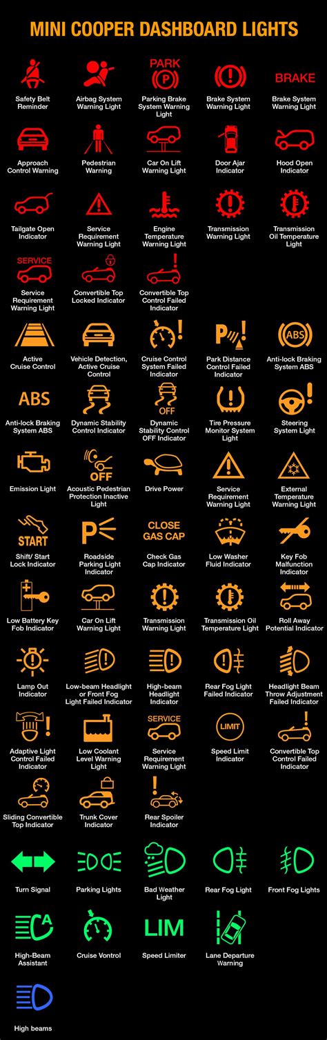 Mini One Warning Lights