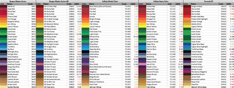 Miniature Paint Conversion Chart