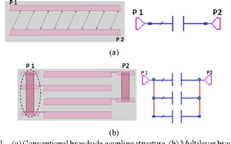 Read Online Miniature Quasi Lumped Element Wideband Bandpass Filter At 