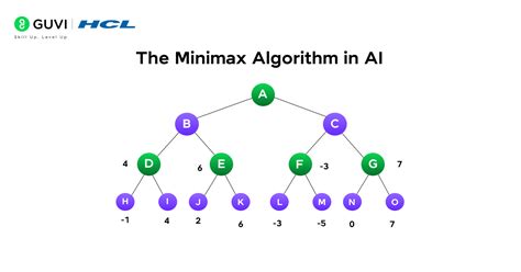 Minimax Algorithm In Ai
