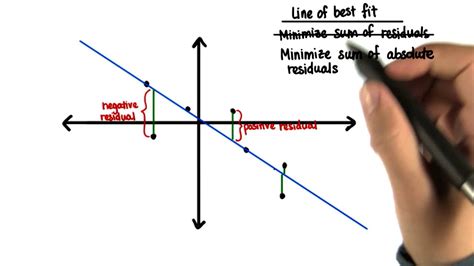 Minimize Sum Of Squares