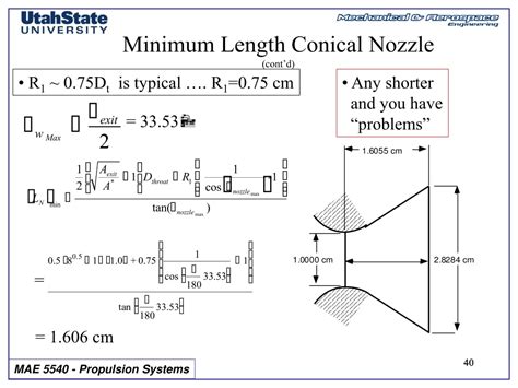 minimum length nozzle moc transition